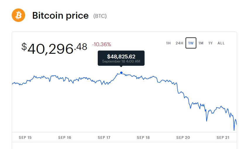 bitcoin price 1 week