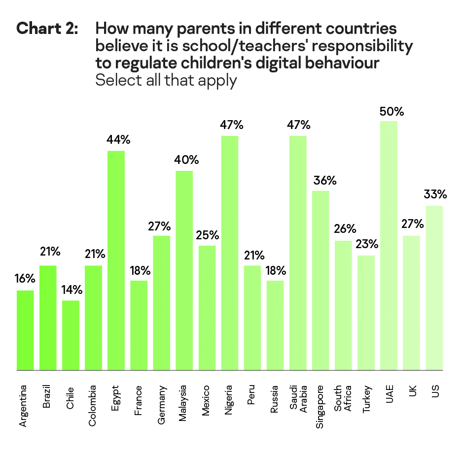 Tecnologia-digital-habits-report-2021-grafica-2