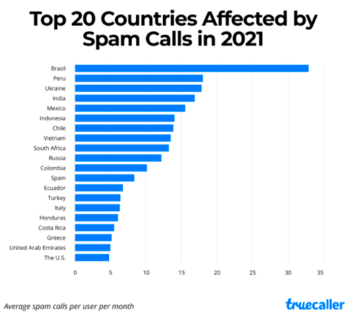 Trucaller-llamadas-no-deseadas-spam