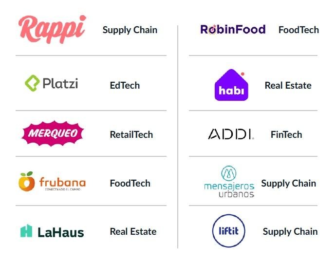Startups más destacadas en Colombia