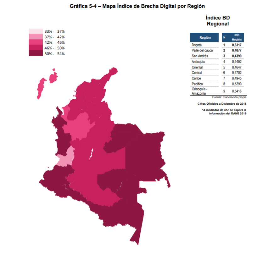 Indice de Brecha Digital por Region