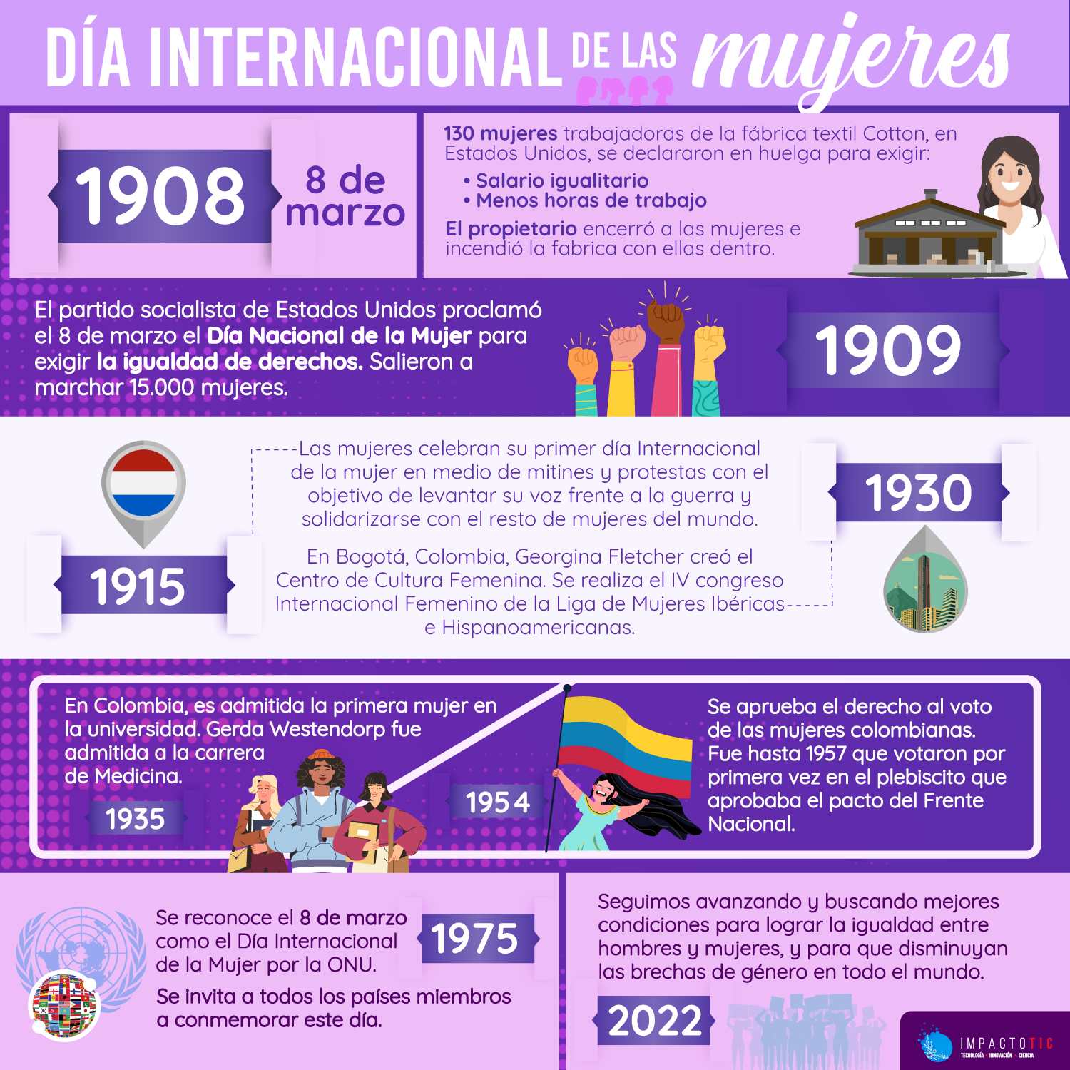 Infografia Dia Internacional de la Mujer 2