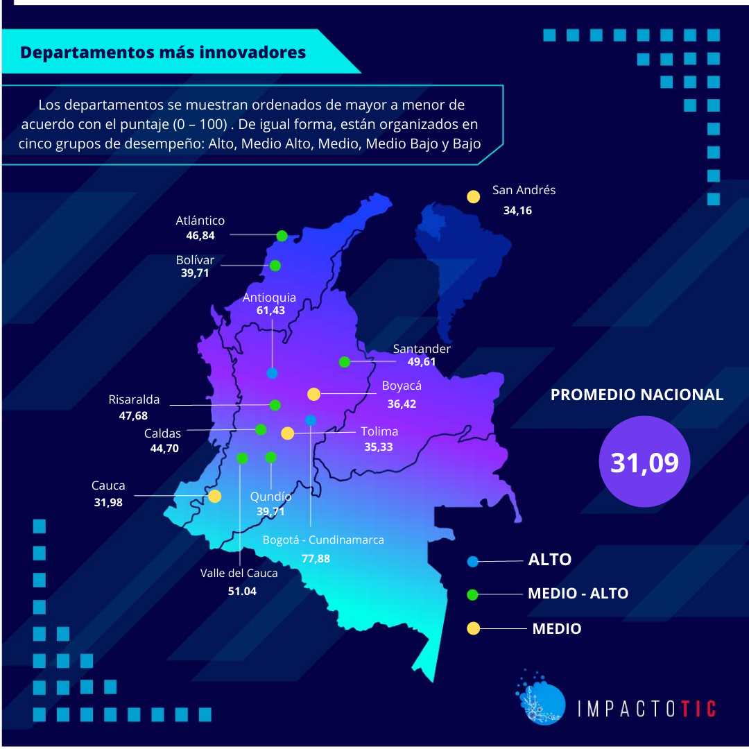Departamentos mas innovadores 4
