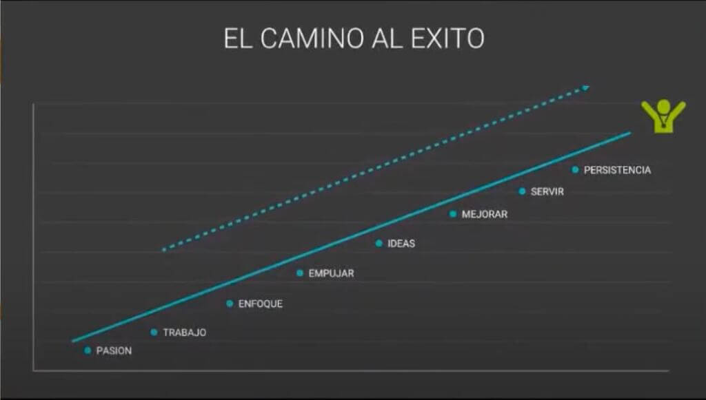 Tiger-camino-exito