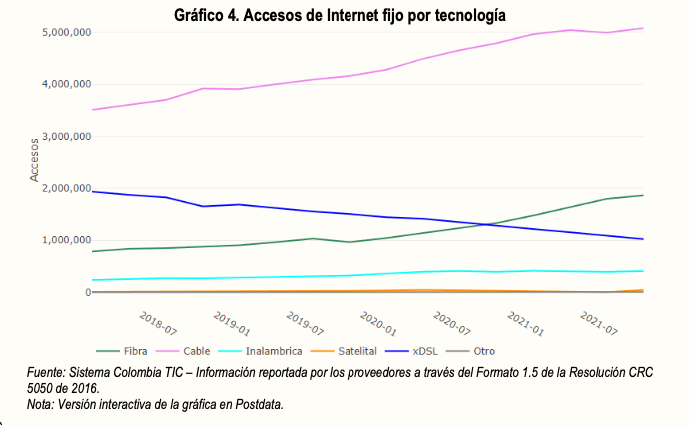 Accesos internet fijo CRC