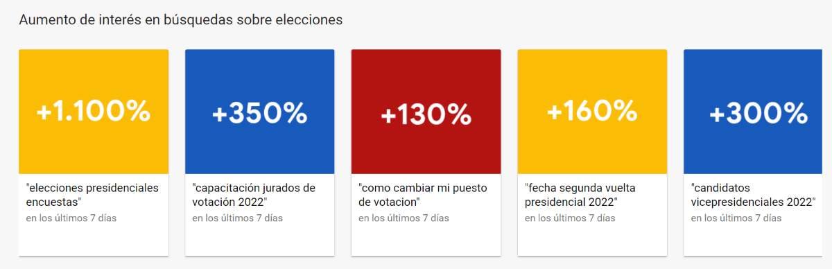 Busquedas elecciones Google 1