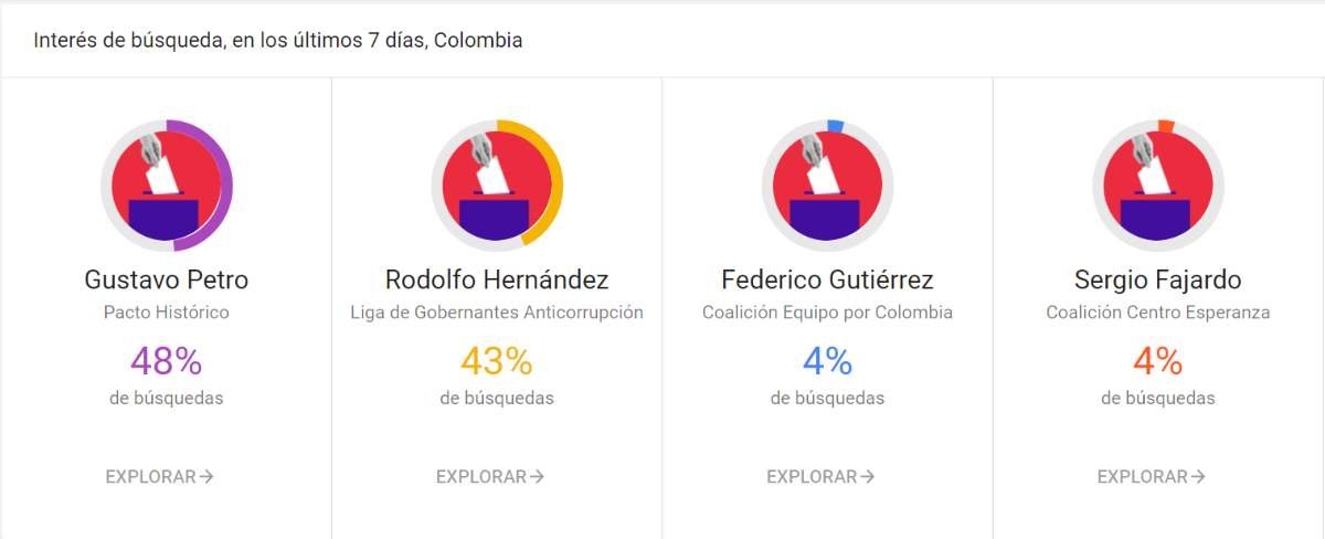 Busquedas elecciones Google