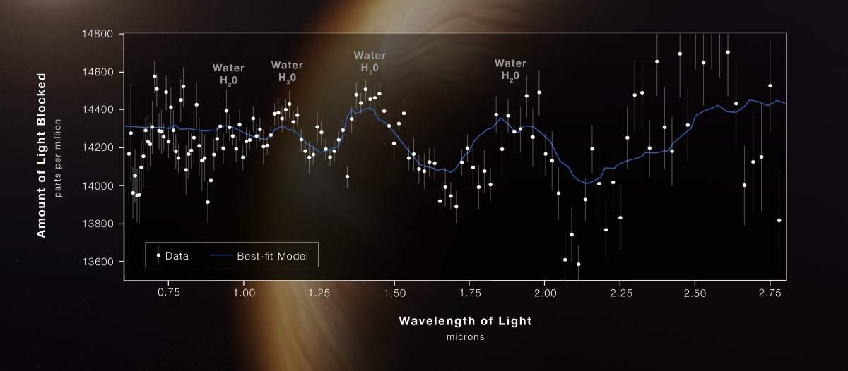 Composicion de la astmosfera James Webb