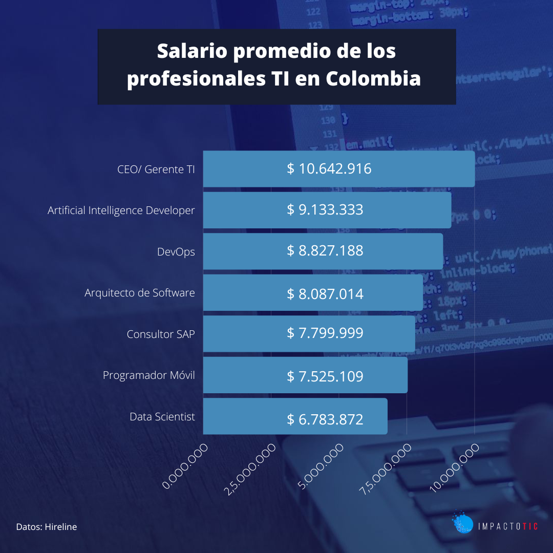 how-is-the-job-outlook-for-it-professionals-in-colombia-impacto-tic