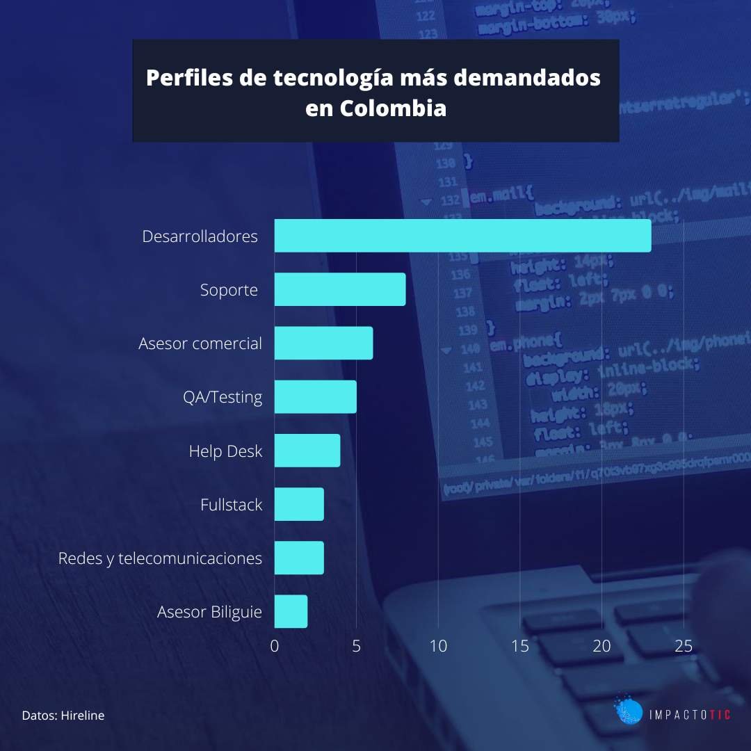 Empleos TI Colombia 1
