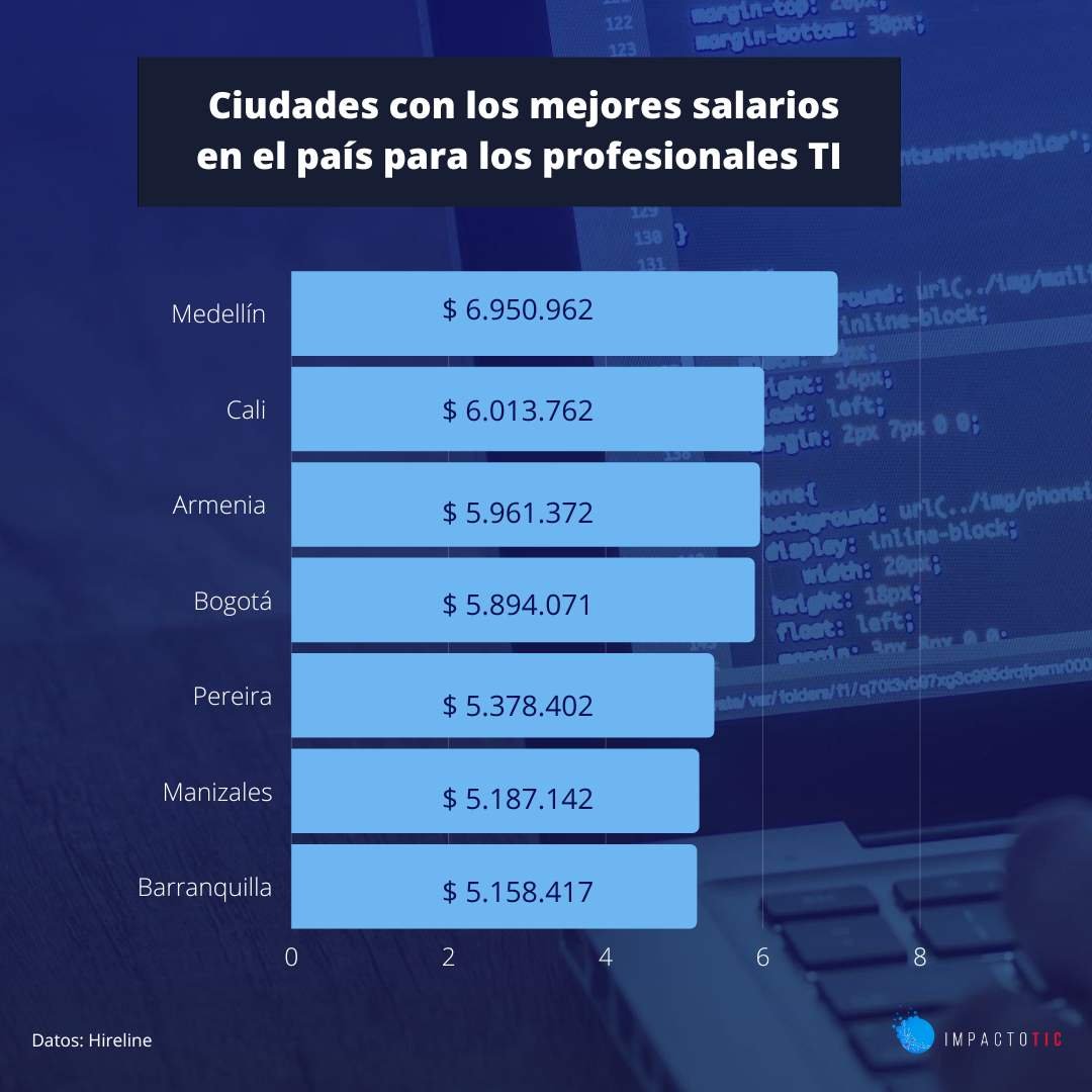Empleos TI Colombia 2 1