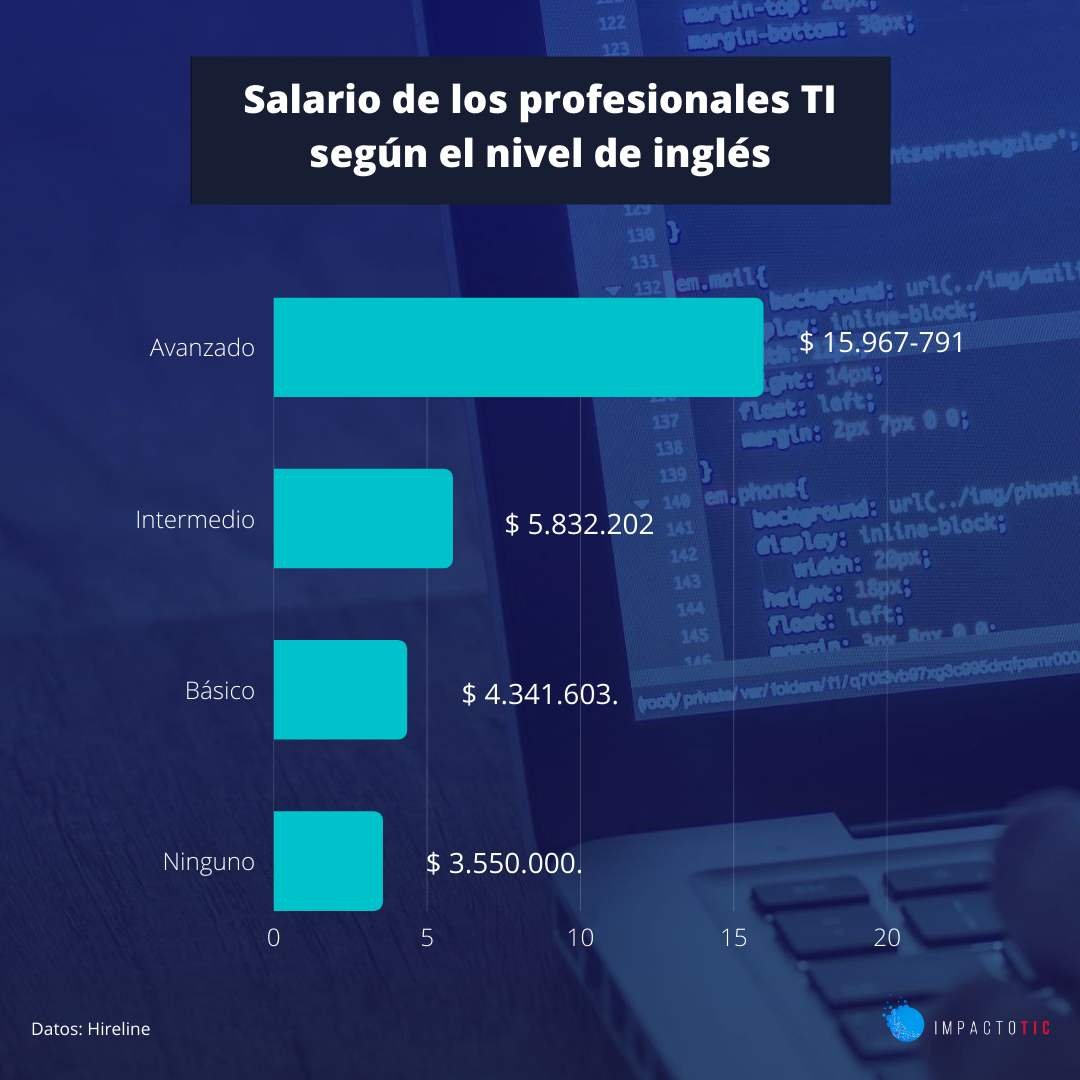 Empleos TI Colombia 2