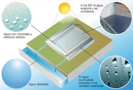 destilador solar para agua
