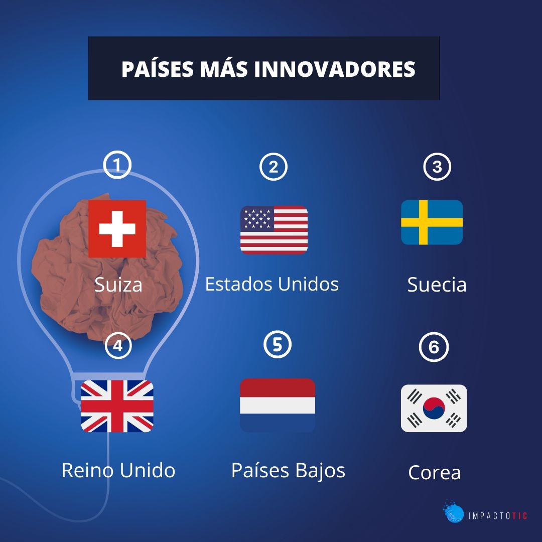 Departamentos mas innovadores 1
