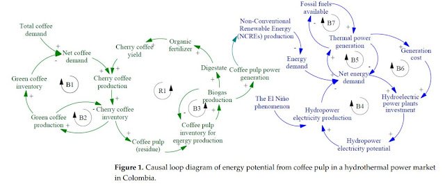 Diagrama cafe