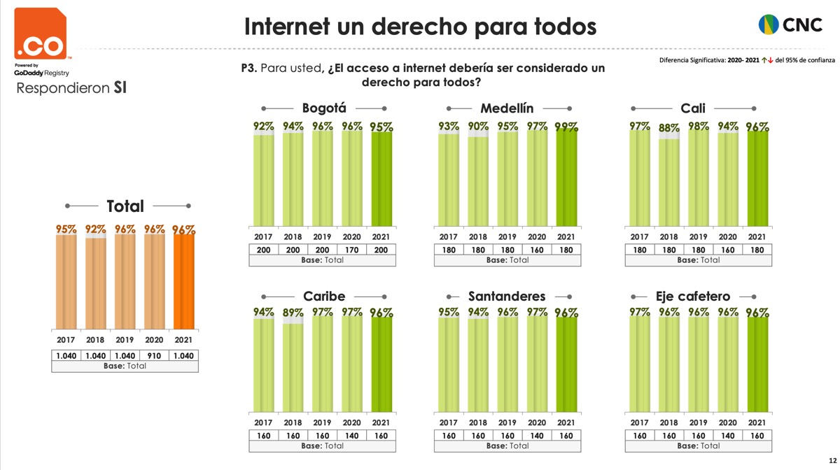 Estudio .CO Derecho para todos