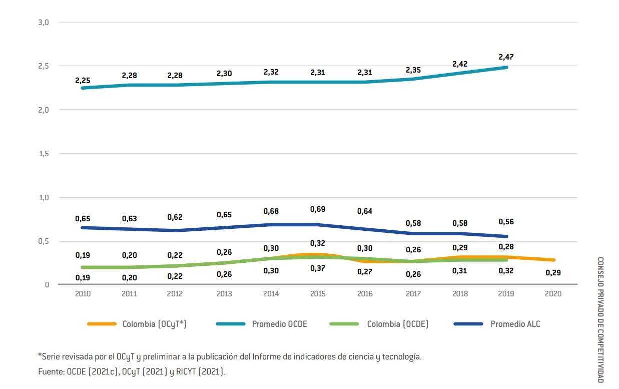 Informe Nacional de Competitividad 2021 2022 1