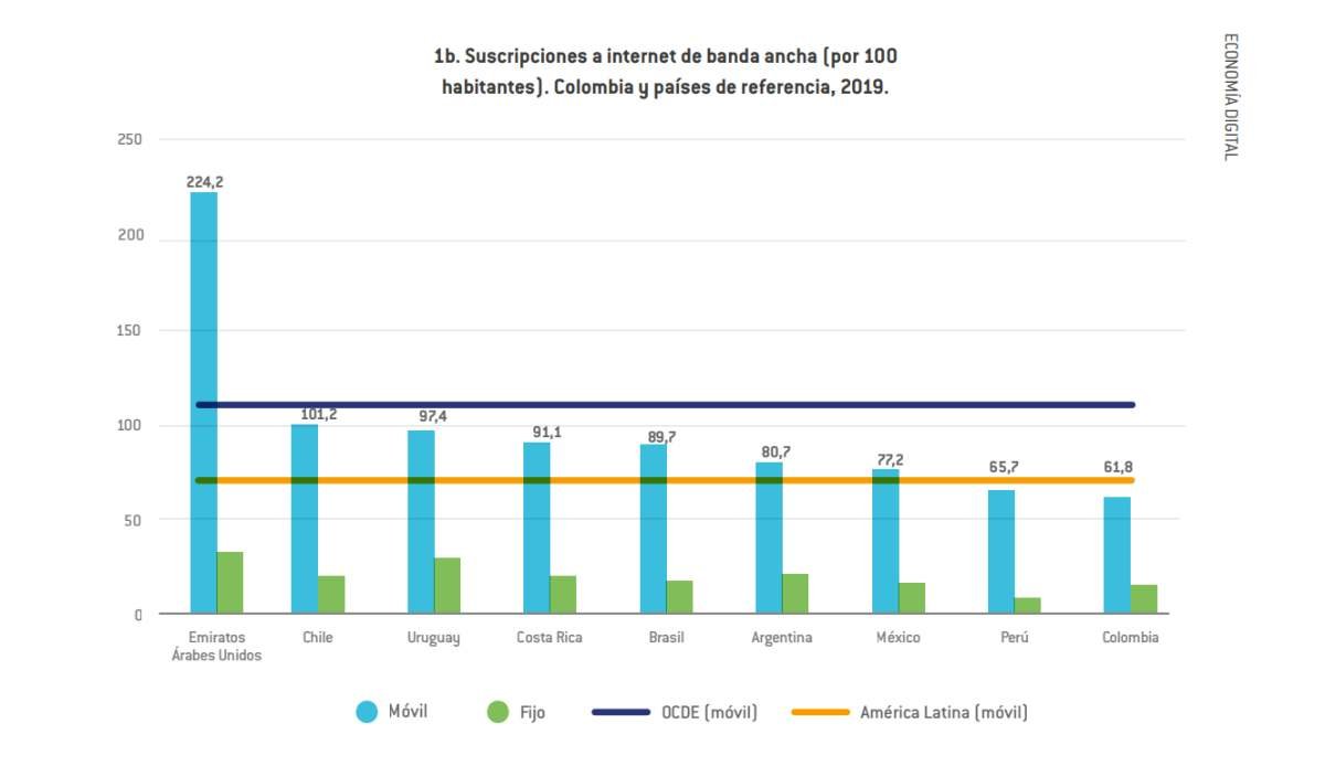 Informe Nacional de Competitividad 2021 2022 2