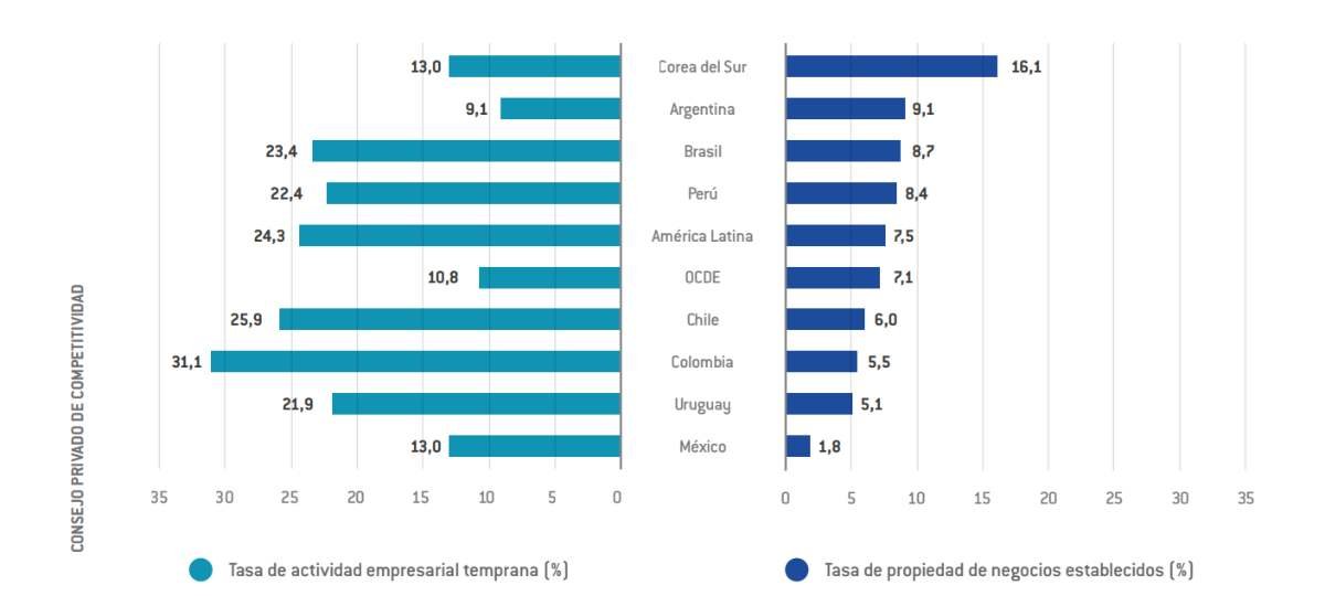 Informe Nacional de Competitividad 2021 2022