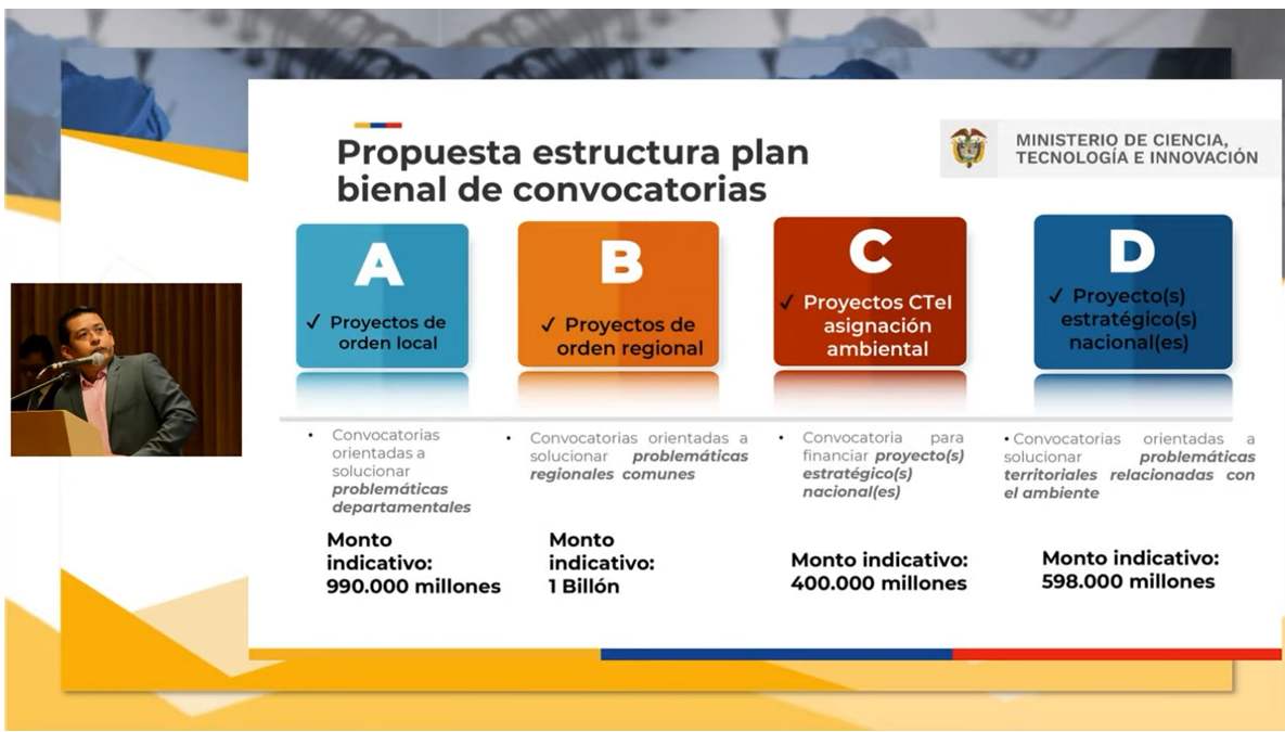 Plan Bienal de Convocatorias CTI