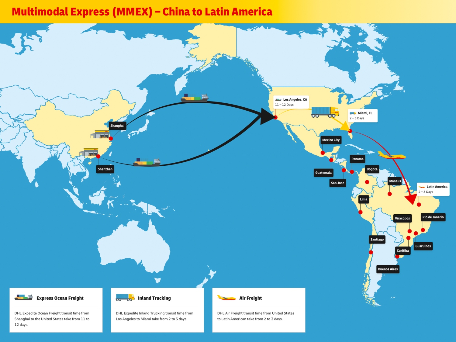 DHL servicios