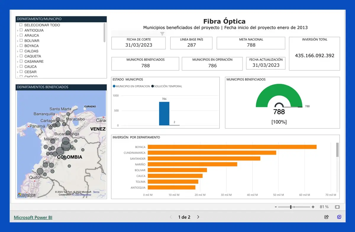 Conectividad rural, Proyecto Nacional de Fibra Optica