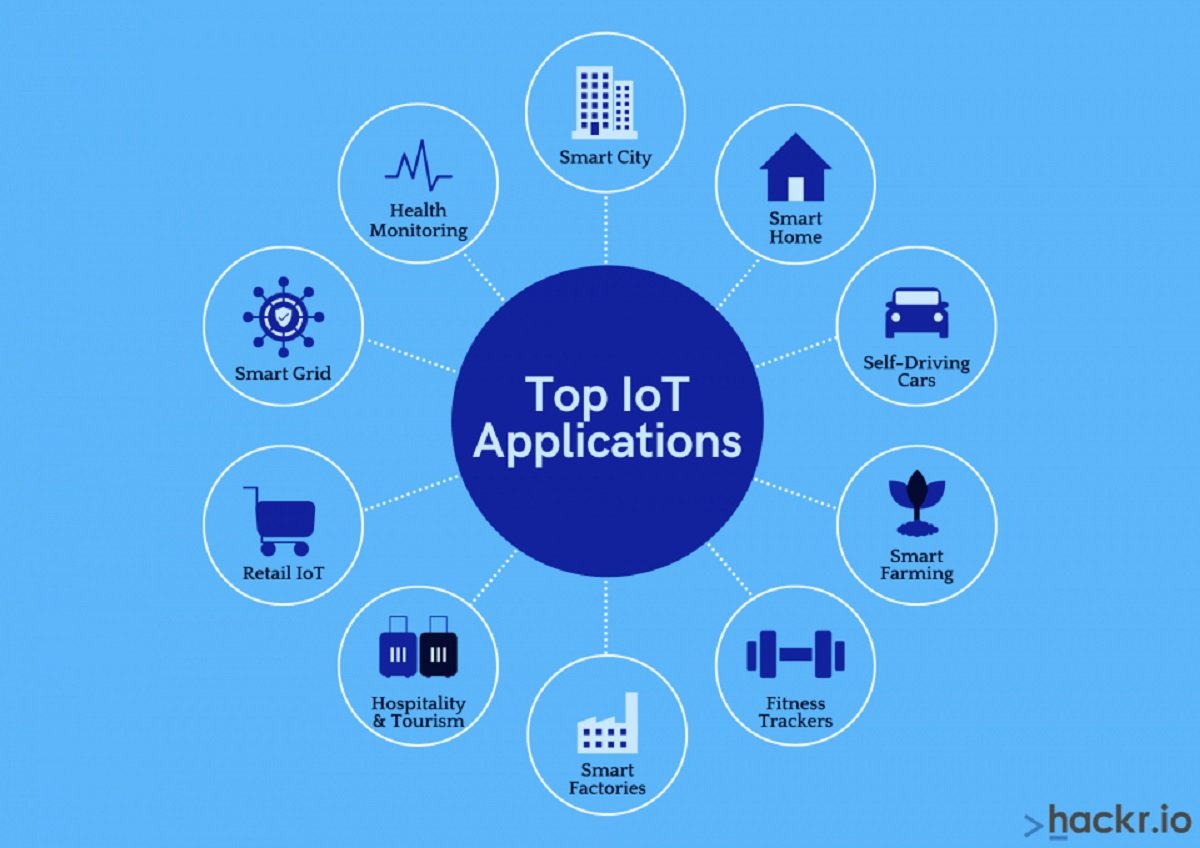 Top IoT Applications