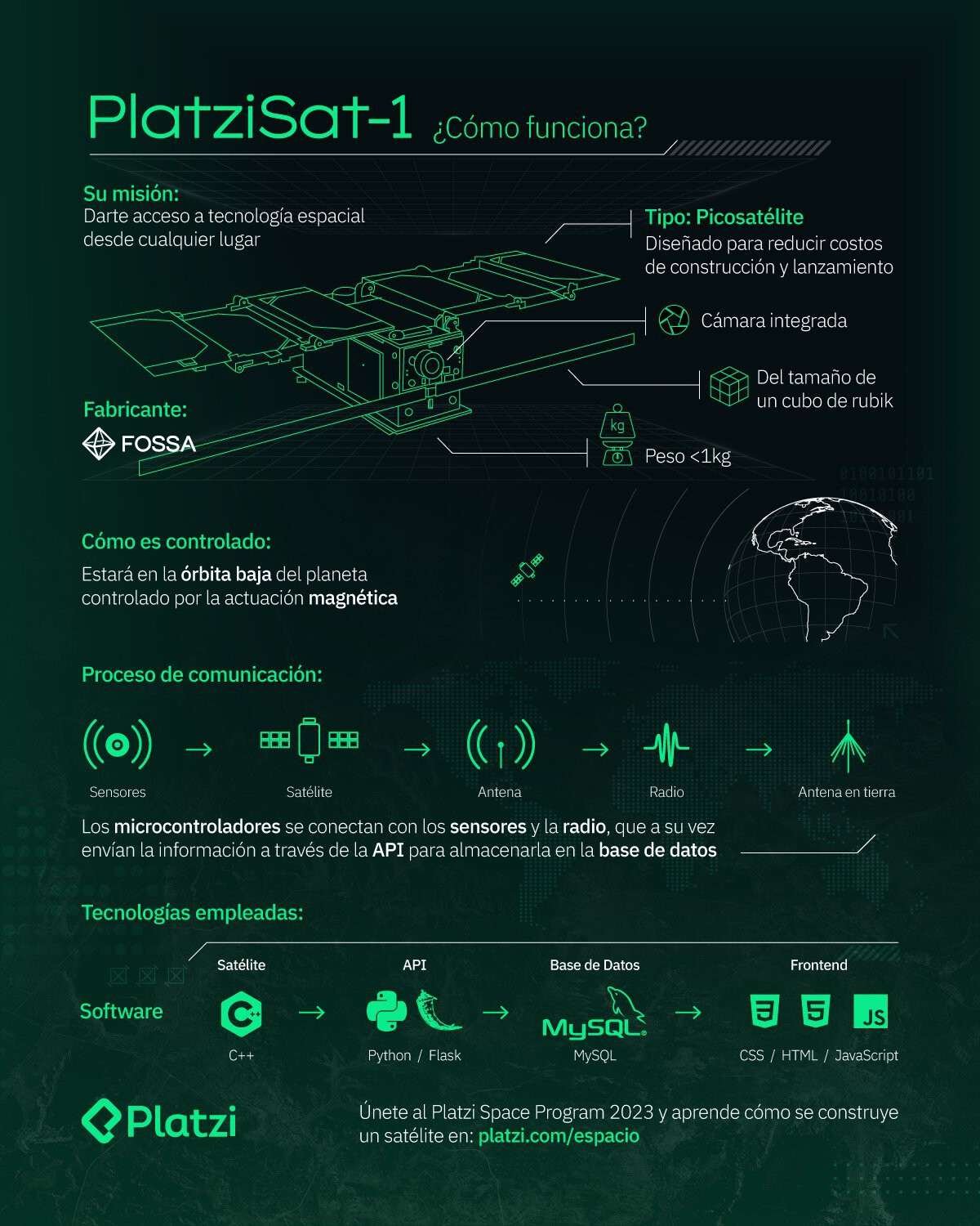 PlatziSat 1 satelite de Platzi