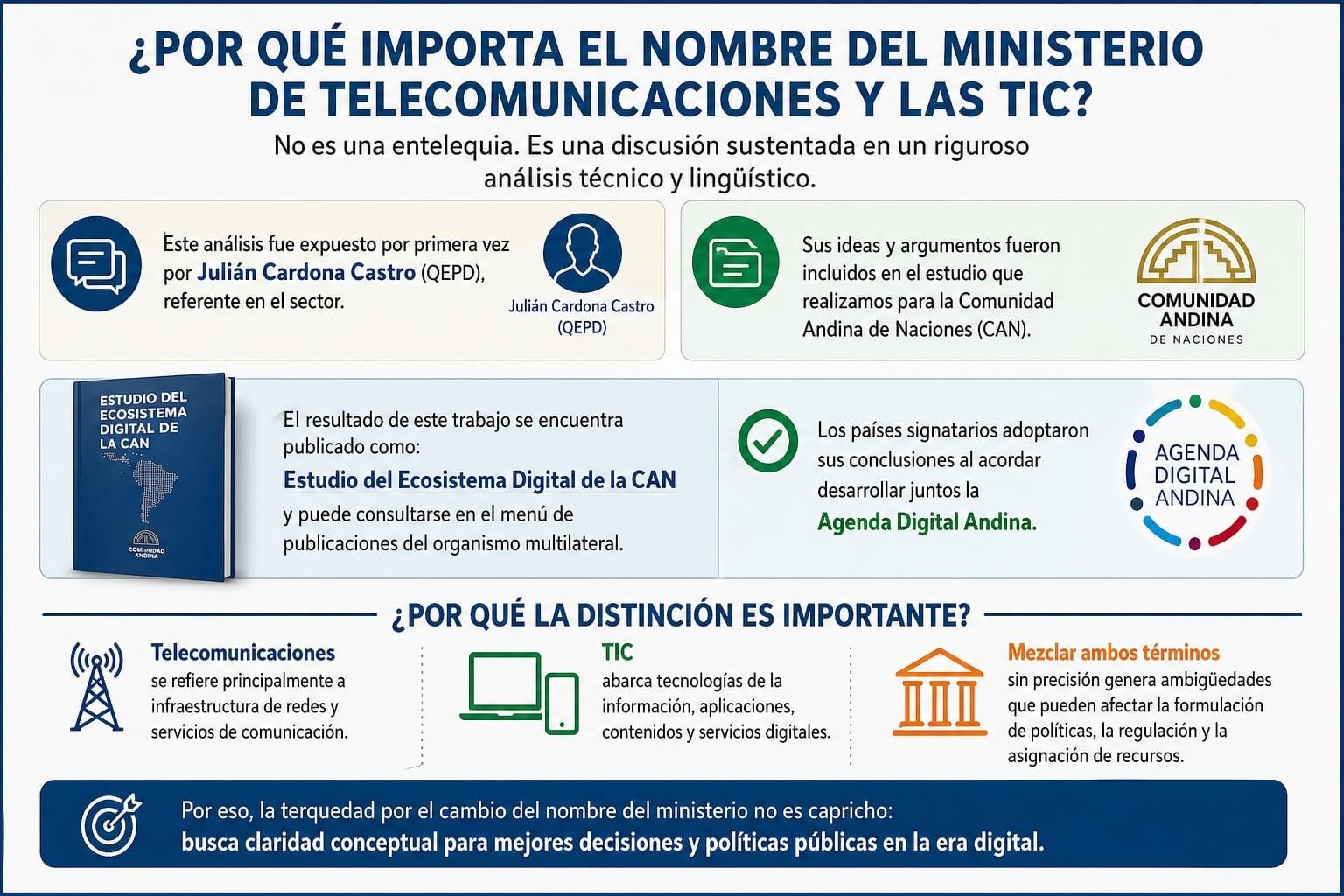 01 apoyo columna