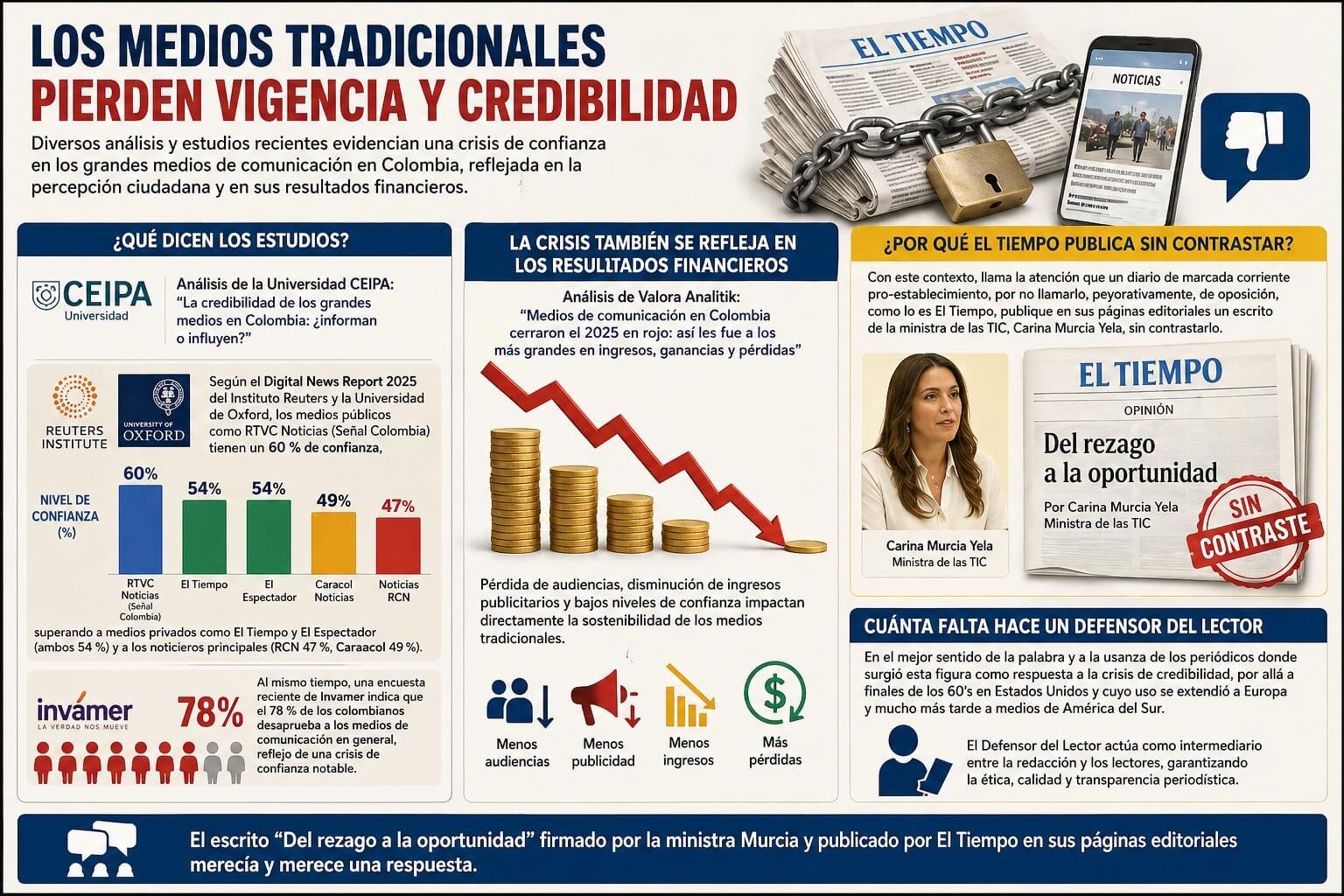02 vigencia medios