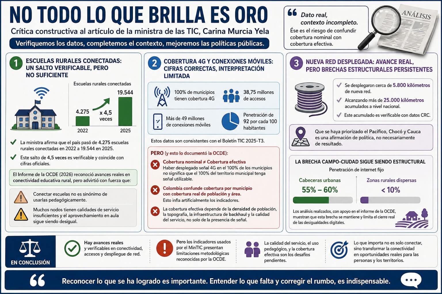 03 critica al articulo de la ministra