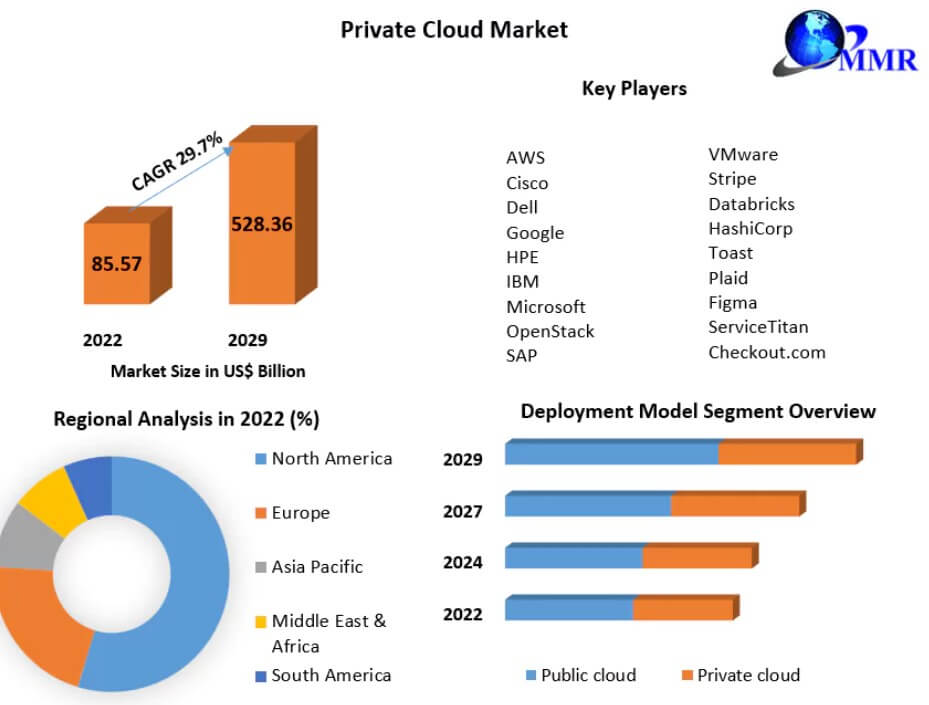 1 Multicloud Mercado de nube privada segun