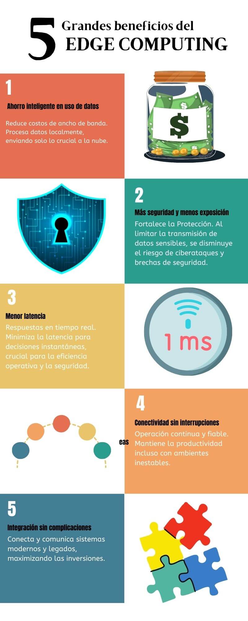 5 beneficios del Edge Computing