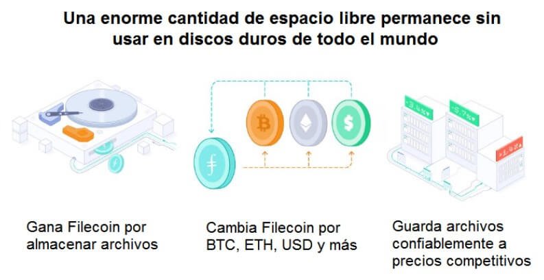 6 Apoyo web 3.0