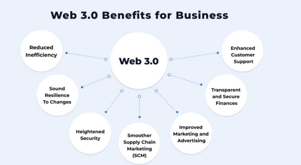 8 Apoyo web 3.0