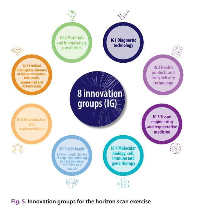 8 innovaciones en salud OMS