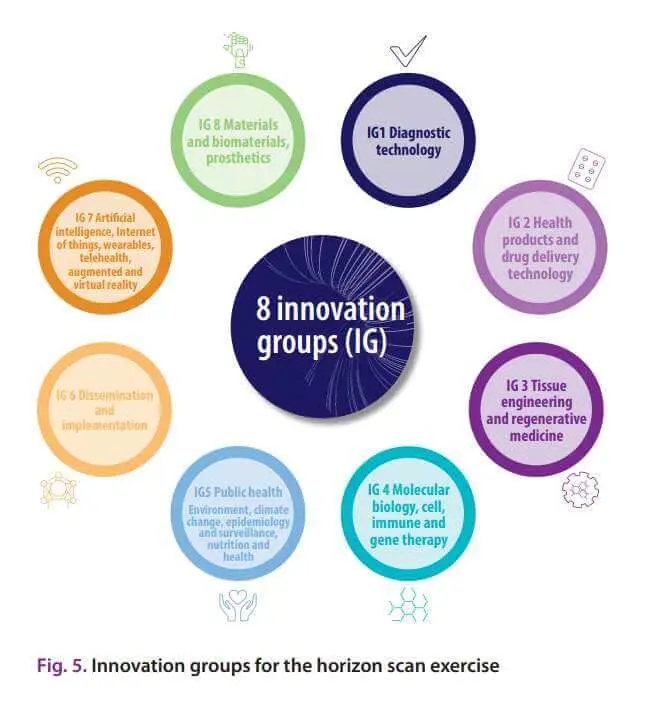 8 innovaciones en salud OMS