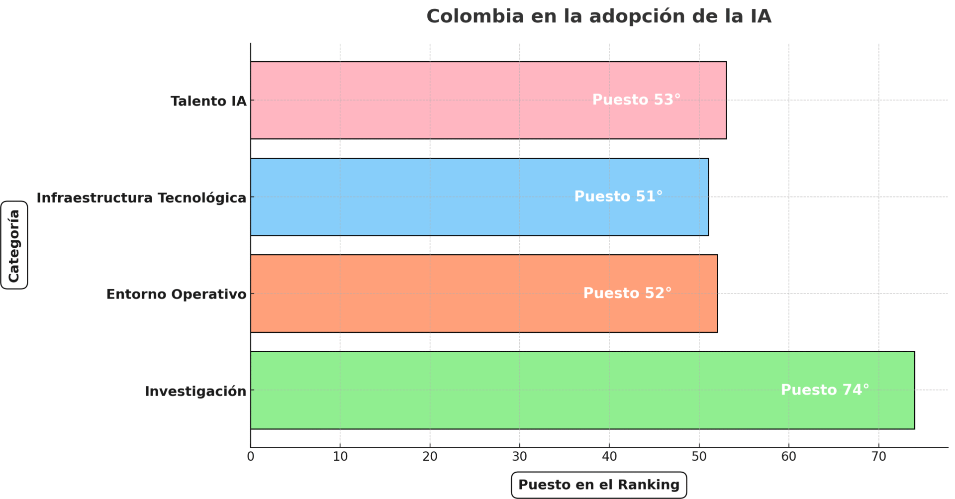 Aplicaciones de IA