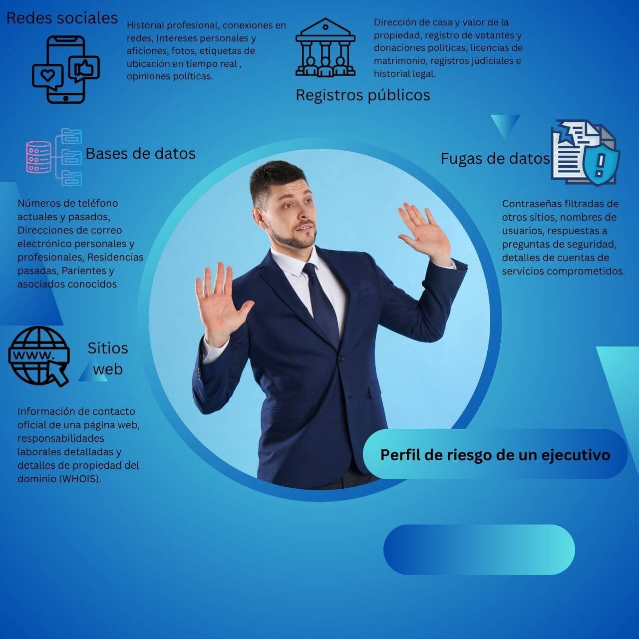 Anatomía del perfil de riesgo de un ejecutivo