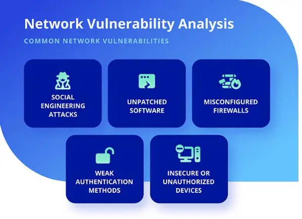 Gráfico con técnicas aplicadas por un hacker ético para evaluar vulnerabilidades de seguridad en entornos corporativos.