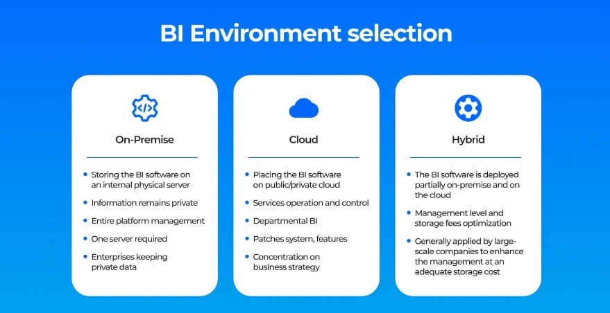 Tipos de plataformas de Business Intelligence