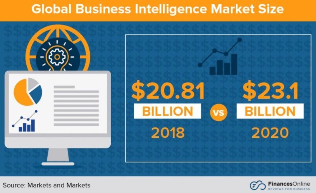 BI Market Size