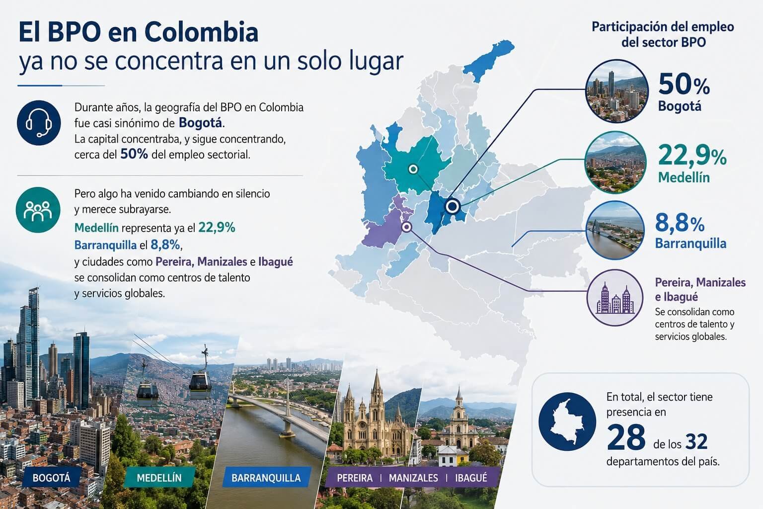 BPO en ciduades colombianas