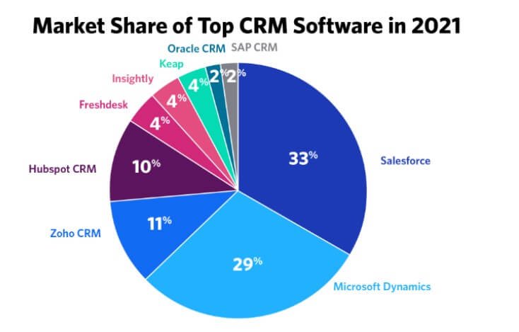 CRM 10 Trust Radius