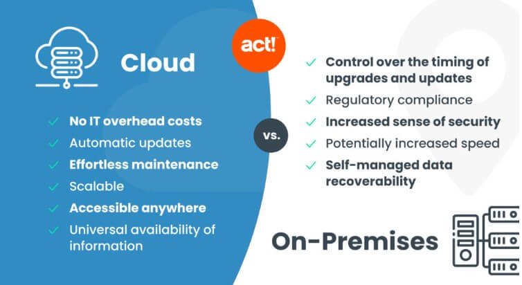 CRM 9 ACT