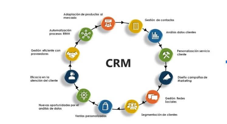 CRM2 Master Sevilla