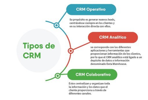 CRM5 Efficy