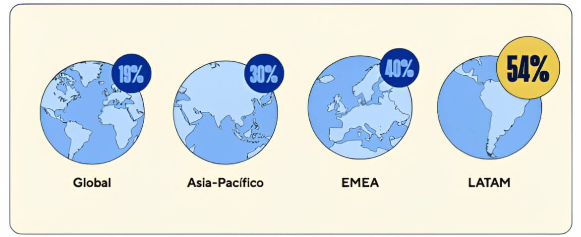 Aplicaciones fintech - América Latina