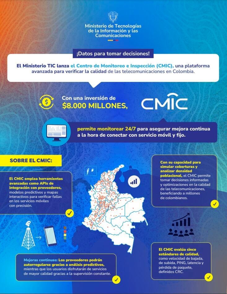 Centro de Monitoreo e Inspeccion de los Servicios de Comunicaciones CMIC