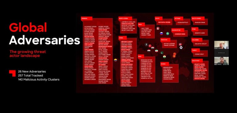 Ciberamenazas en 2025: Del Voice Phishing a los actores globales